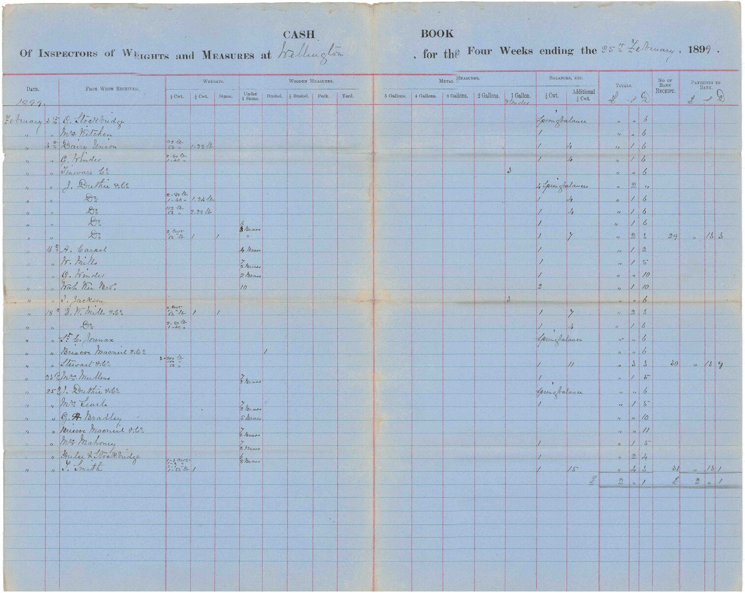Return of amount received - Inspector of Weights and Measures