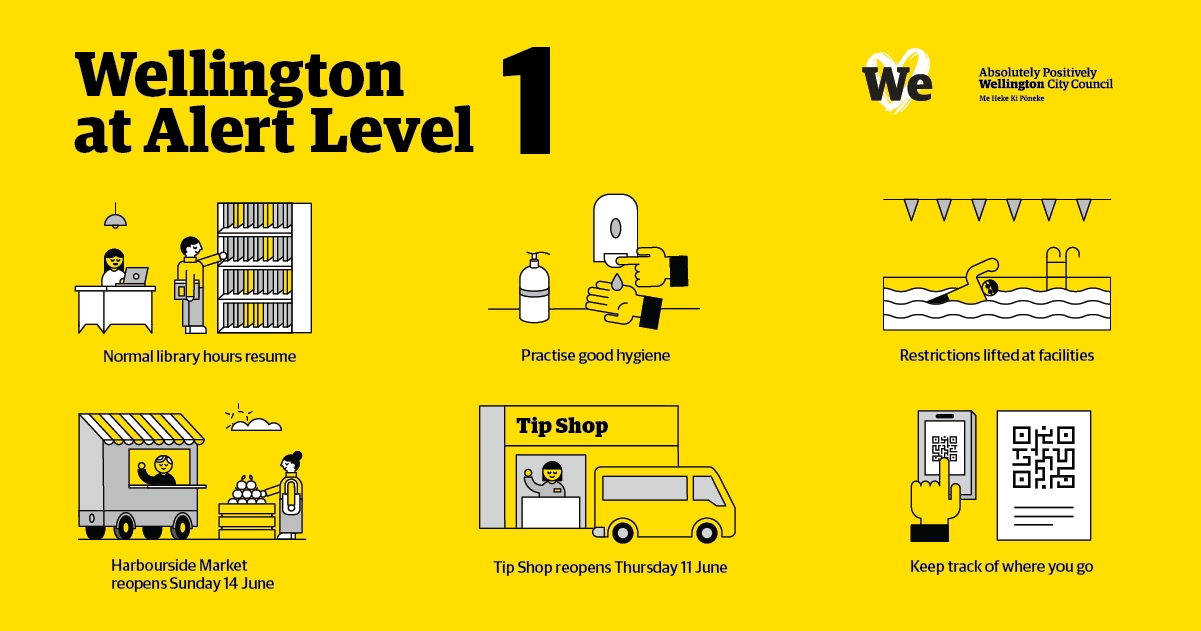 WCC, Wellington at Alert Level 1, banner