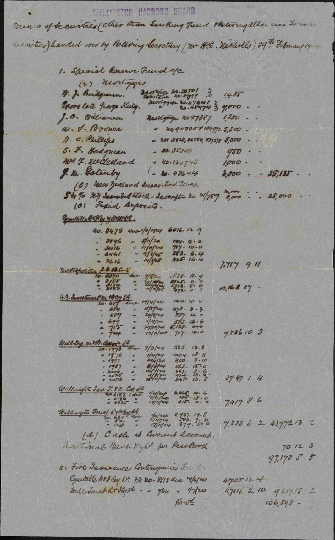 Memo of Securities (other than Sinking Fund and Retiring Allowance Trustee Securities), 29 February 1924