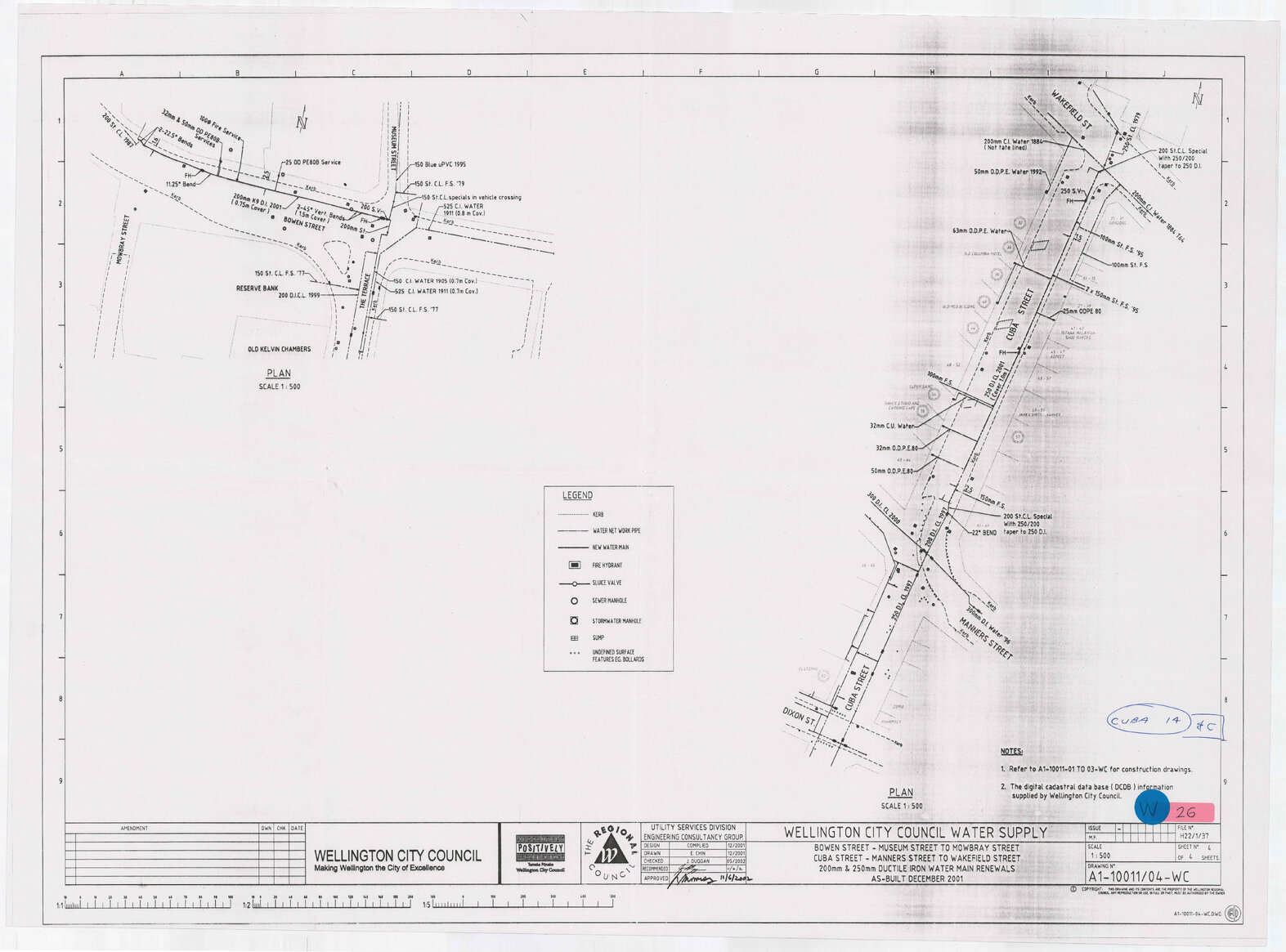 Wellington City Council Water Supply