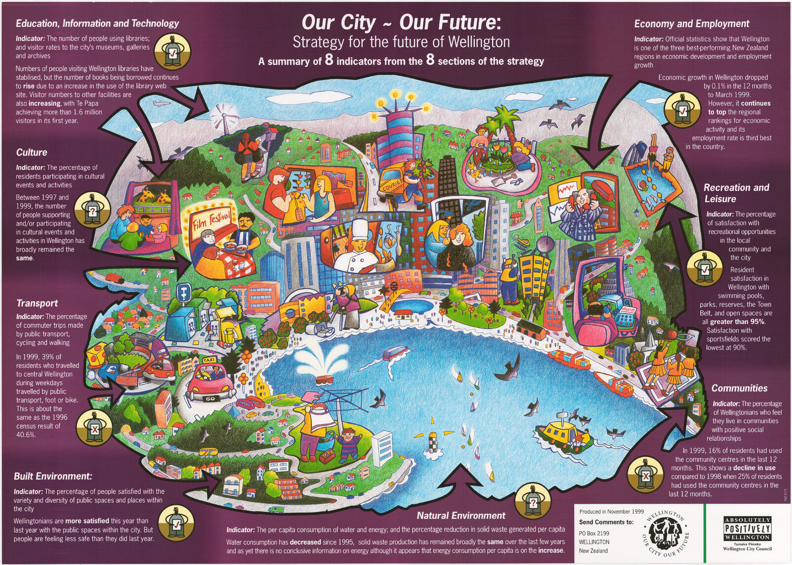 Our City: Our Future poster