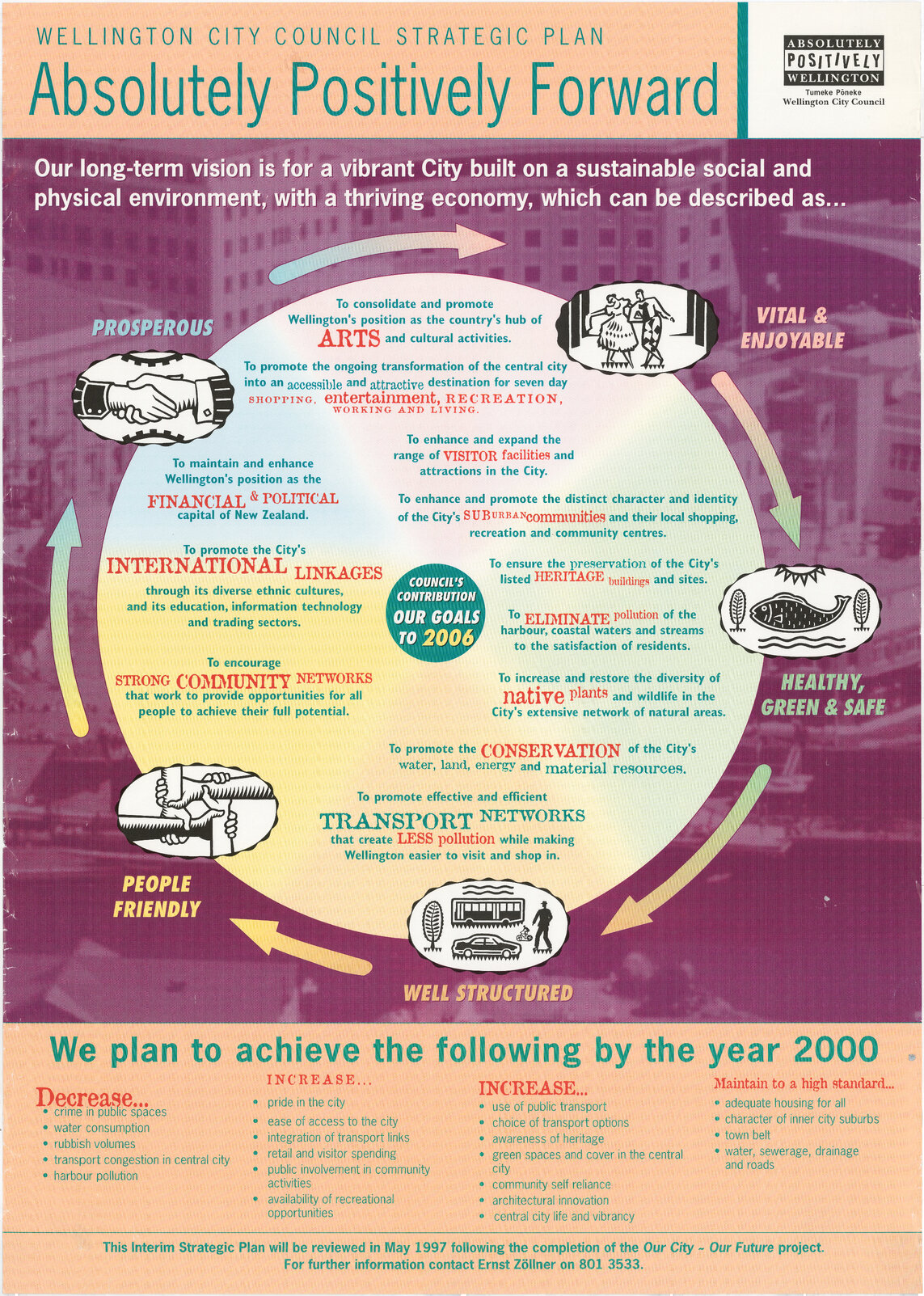 Strategic Plan (to 2006) poster