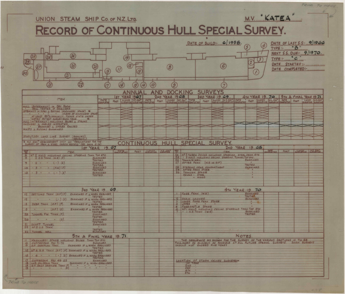MV Katea, record of continuous hull special survey