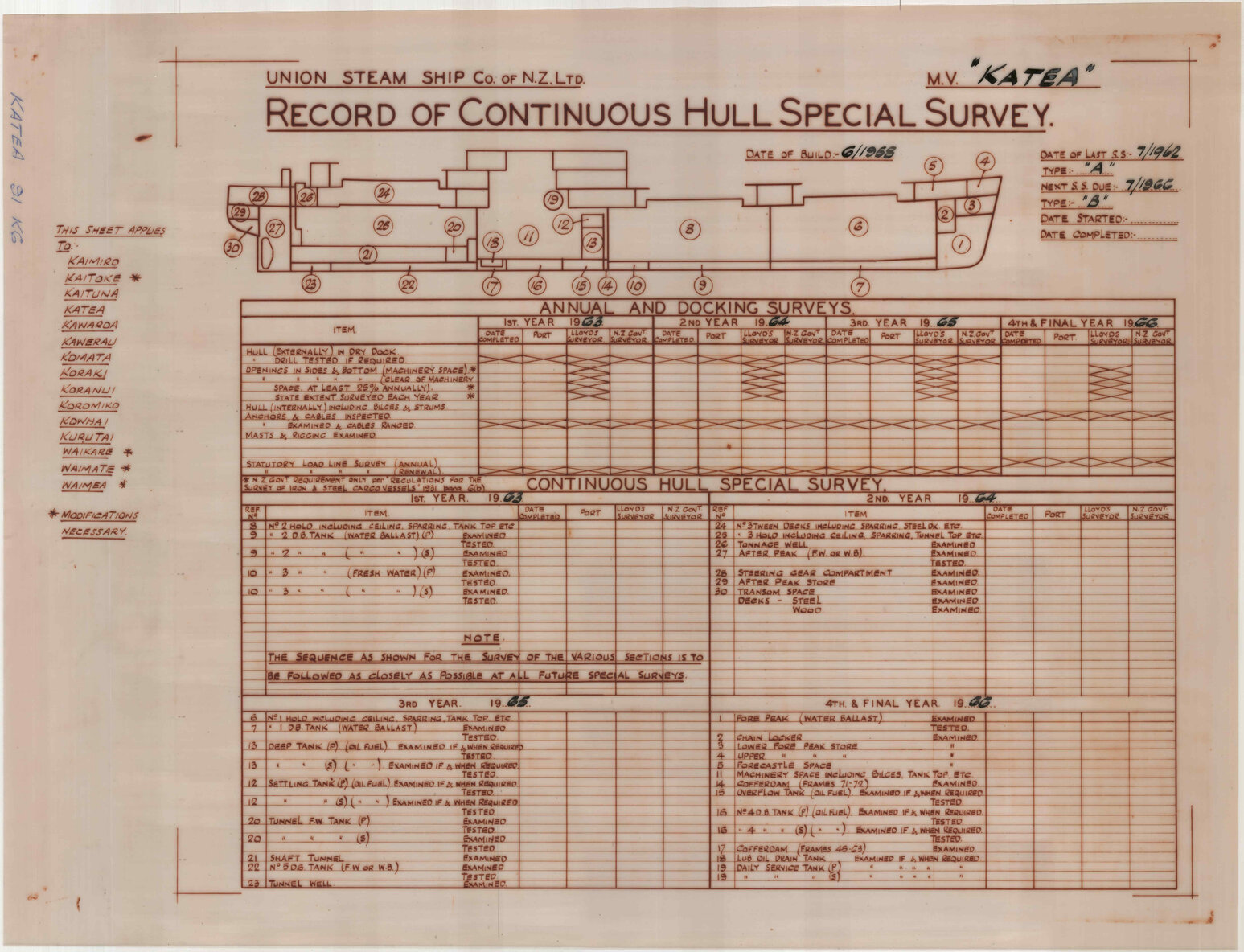 MV Katea, record of continuous hull special survey