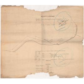 Lambton Harbour foreshore