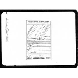 Willis Street & Boulcott Street Corner, Adjustment of Kerbing
