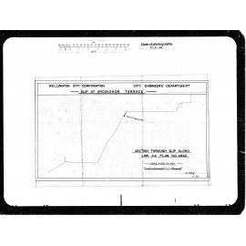 Grosvenor Terrace Slip, Cross Section