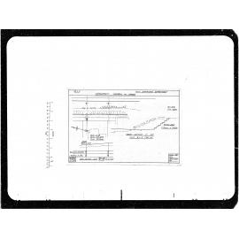 Campbell Street Improvements, Road Levels, R Watchman