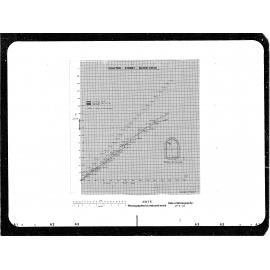 Chaytor Street, Waterdrive Graph