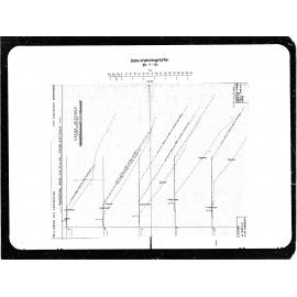 Wadestown Road, H S Pillar Cross Sections