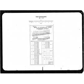 141-143 Daniell Street, Scheduled Reinforcement