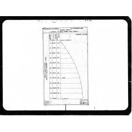 Kelburn Viaduct, Offsets Showing Camber