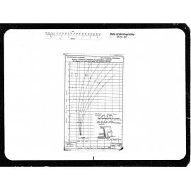 Crib Wall, Thrust on Base Graph