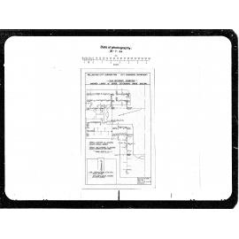 Centenary Exhibition, Amended Sewer Extensions