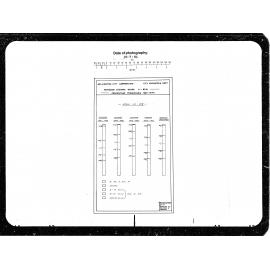 Rongotai Evening Winds, Percentage of Frequencies