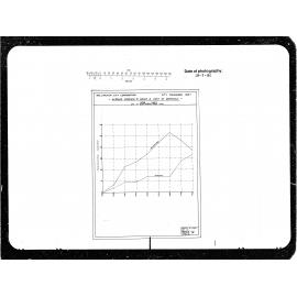 Average Increase in Cost of Materials & Wages