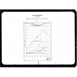 Increase in Cost of Materials in Detail