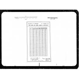 Safe Loads for Timber Columns in Pounds/Square Inch
