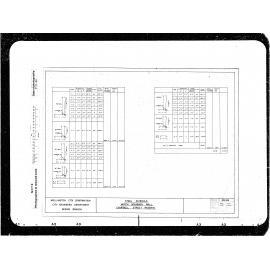 Campbell Street Reserve, Steel Schedule North Boundary Wall