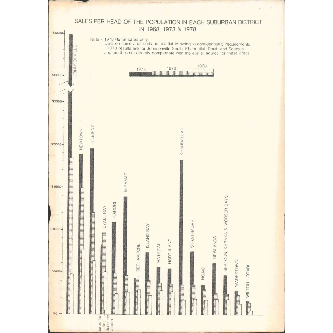 Town Planning Committee, 1981 Census Results: Population Trends and Housing Implications