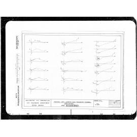 Proposed Improvements Lambton Quay at Transport Centre, Cross Sections