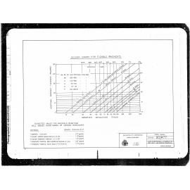 Design Graph for Flexible Pavements