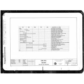 Cuba Mall Upgrading, Construction Programme