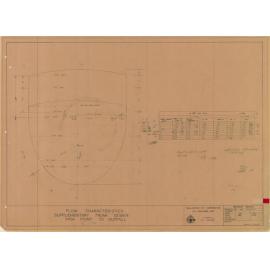 Flow characteristics - supplementary trunk sewer - Moa Point to outfall