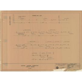 Eastern suburbs interceptor - Capacity analysis