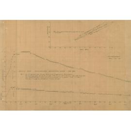 Supplementary intercepting sewer