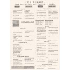 1991 Budget: some implications for community groups poster