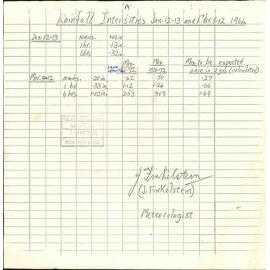 Exhibit documents A-I