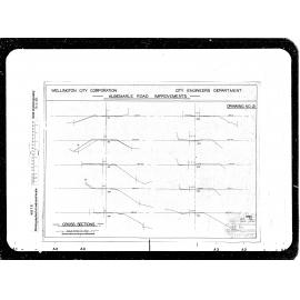 Improvements, Albemarle Road