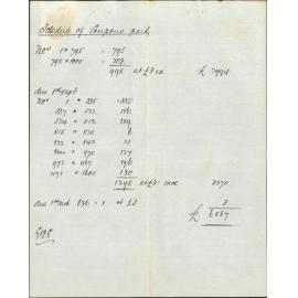Bank of New Zealand, with cancelled coupons