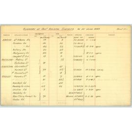Subdivision index cards, Government Housing Survey