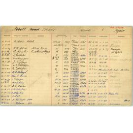 Subdivision index cards, streets starting with A