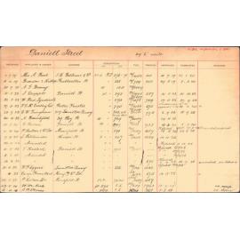 Subdivision index cards, streets starting with D