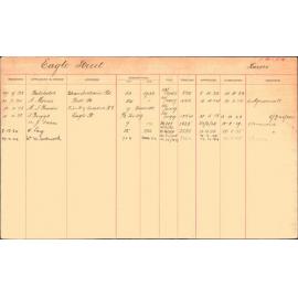 Subdivision index cards, streets starting with E