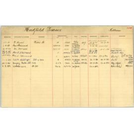 Subdivision index cards, streets starting with H