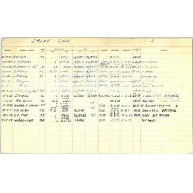 Subdivision index cards, streets starting with I