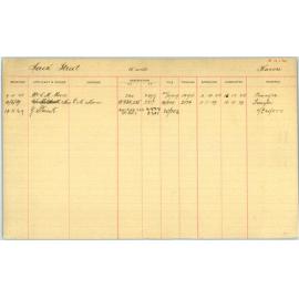 Subdivision index cards, streets starting with J