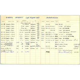 Subdivision index cards, streets starting with K