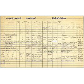 Subdivision index cards, streets starting with L
