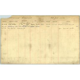 Subdivision index cards, streets starting with M