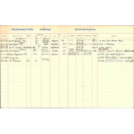 Subdivision index cards, streets starting with P