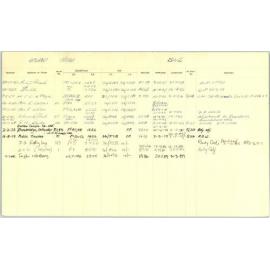 Subdivision index cards, streets starting with U