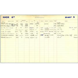 Subdivision index cards, streets starting with W