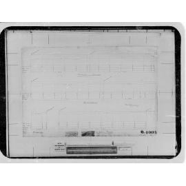 Sections of Broadway, Hobart Street, Monorgan Road, sheet 2
