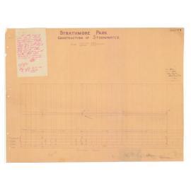 Strathmore Park, stormwater