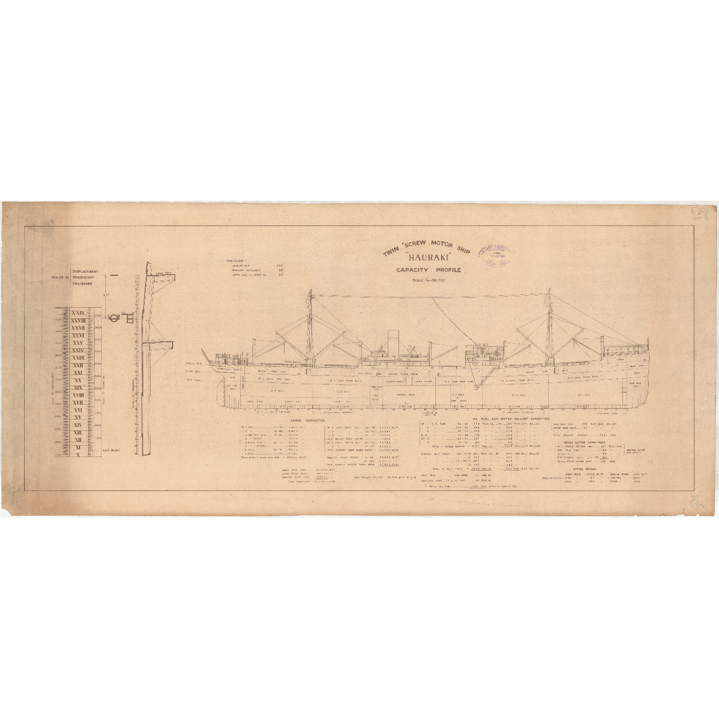 HAURAKI TSMV, plans